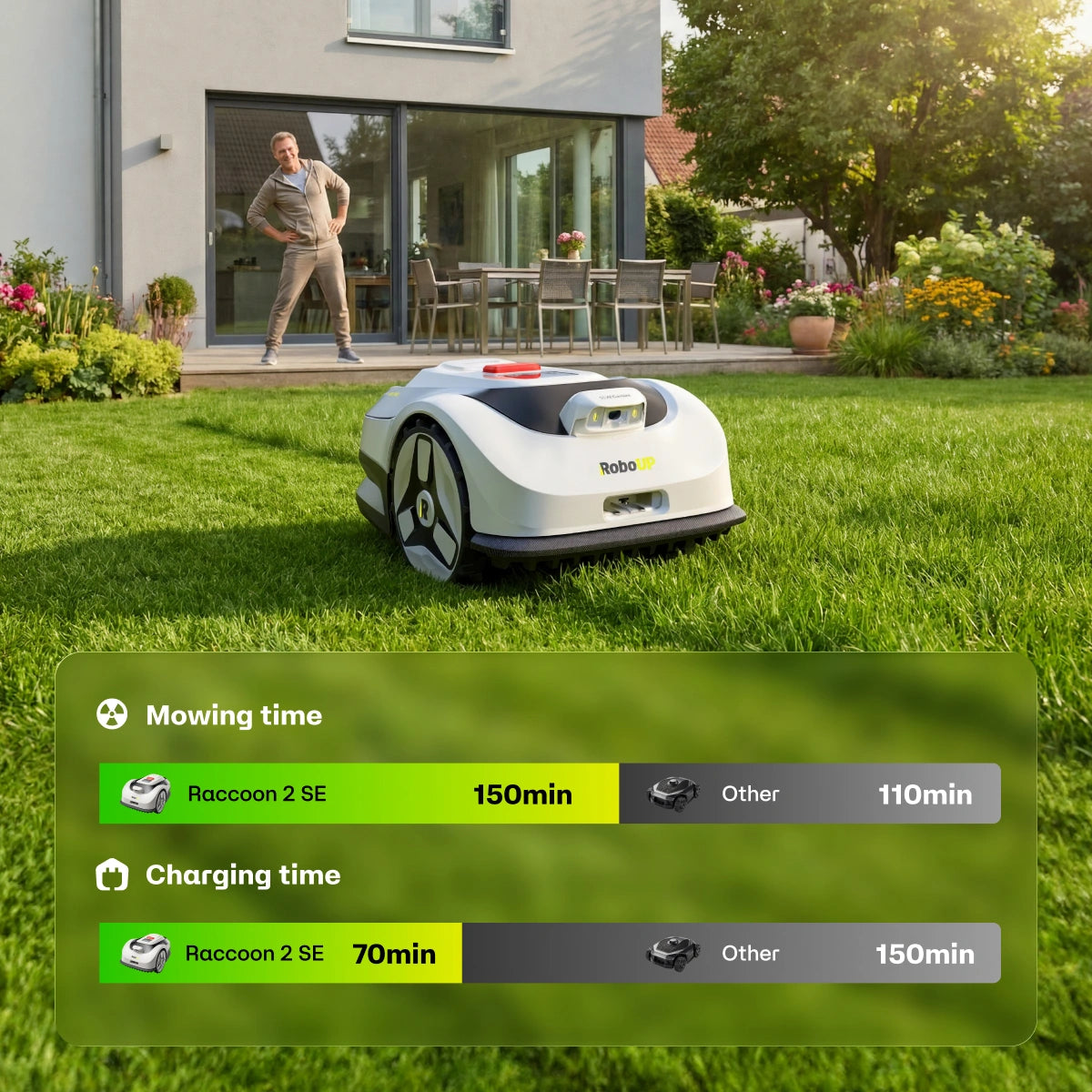RoboUP Raccoon 2SE robotgräsklippare i villaträdgård